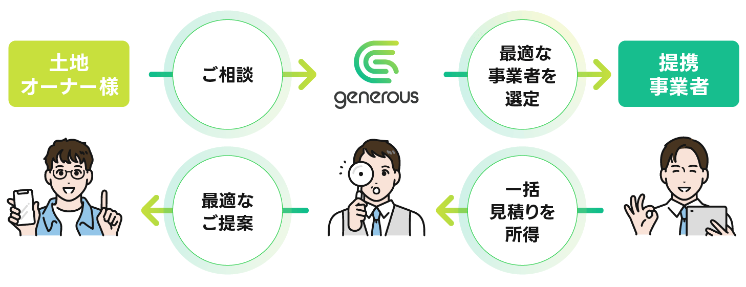 チケット式駐車場システム